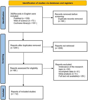 The effectiveness of transnasal high flow nasal cannula in bronchoscopy under sedation: a systematic review and meta-analysis